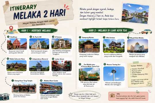 Itinerary Melaka 2 Hari