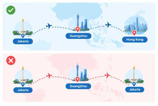Contoh rute yang berpotensi memenuhi syarat