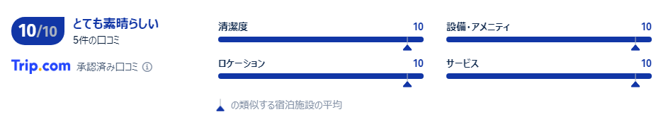 宿泊者の口コミ
