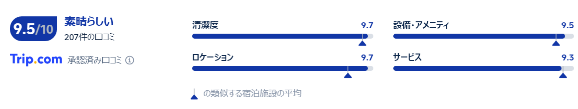 宿泊者の口コミ