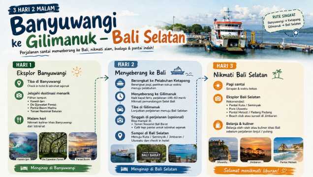 itinerary banyuwangi ke gilimanuk