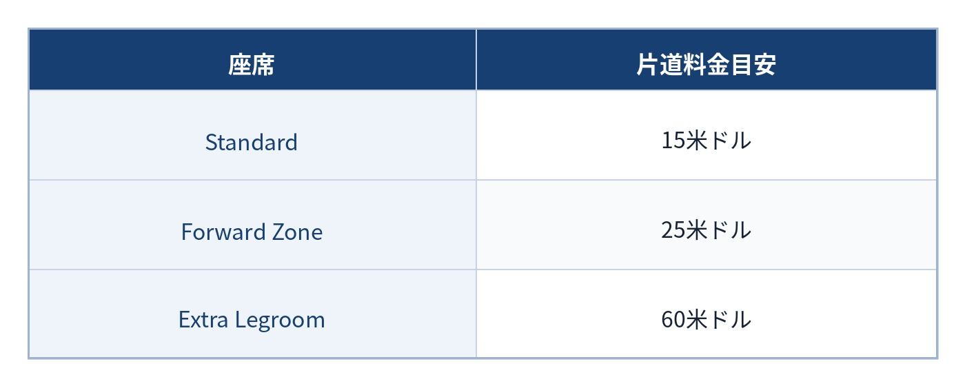 日本―シンガポール線の有料座席料金目安