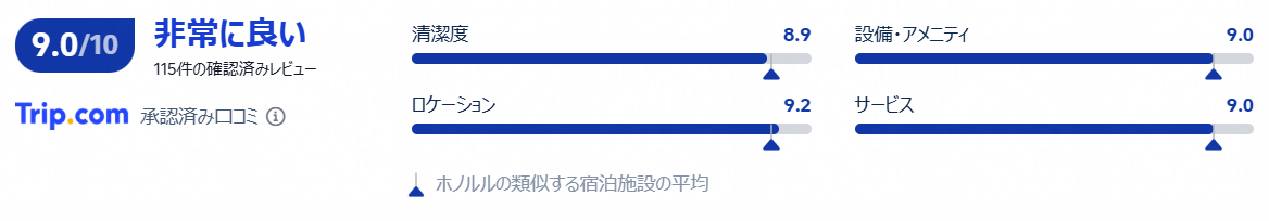 口コミ・評価