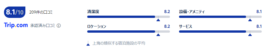 宿泊者の口コミ