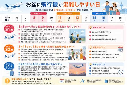 お盆に飛行機が混雑しやすい日
