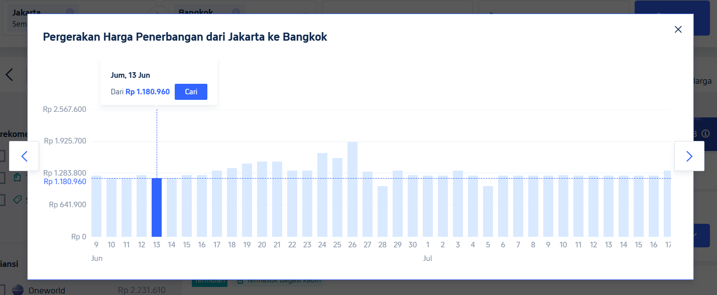 Pantau Harga dengan Grafik Perubahan Harga Tiket Pesawat