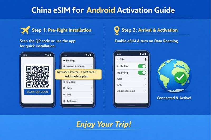 china esim