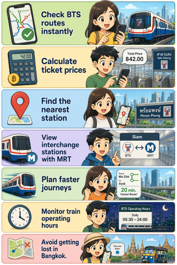 Benefits using skytrain apps