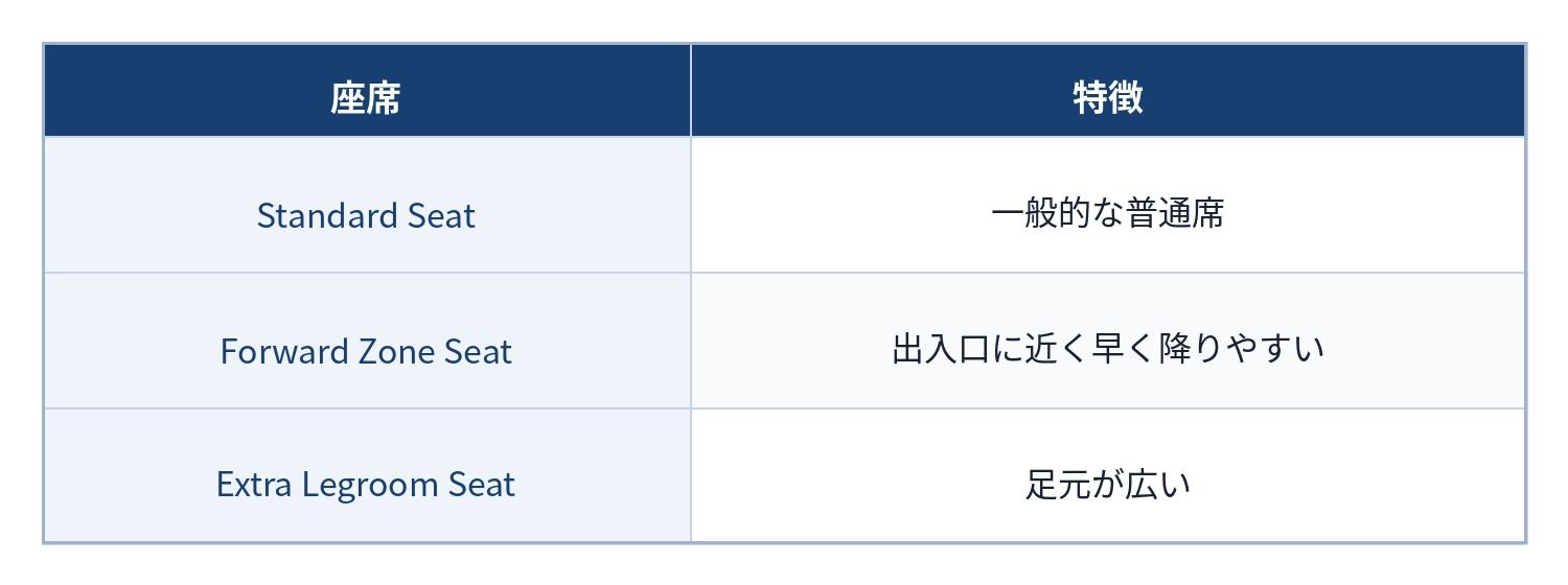 座席は3タイプ