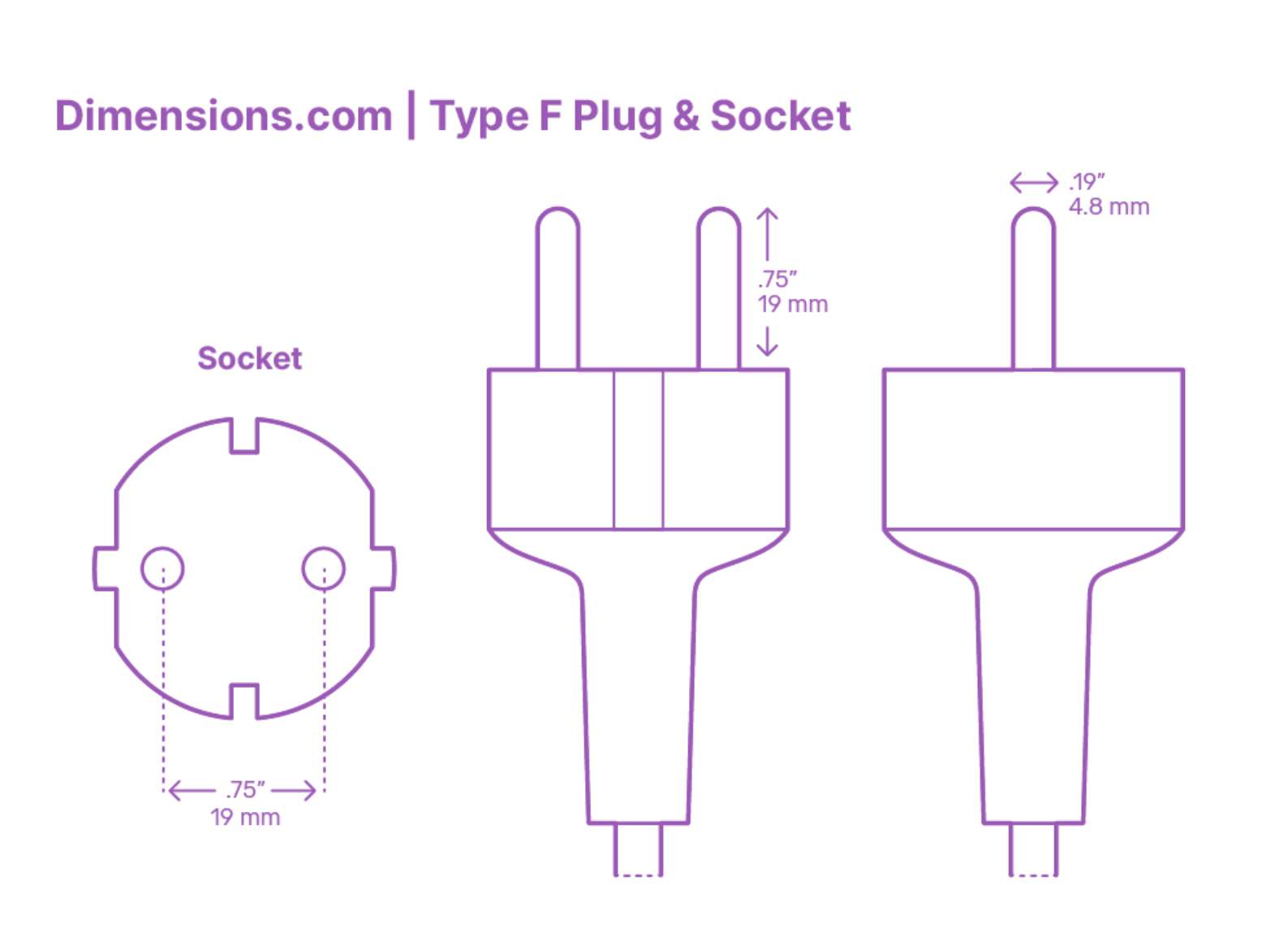 Type F Plug & Socket