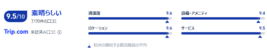 宿泊者の口コミ
