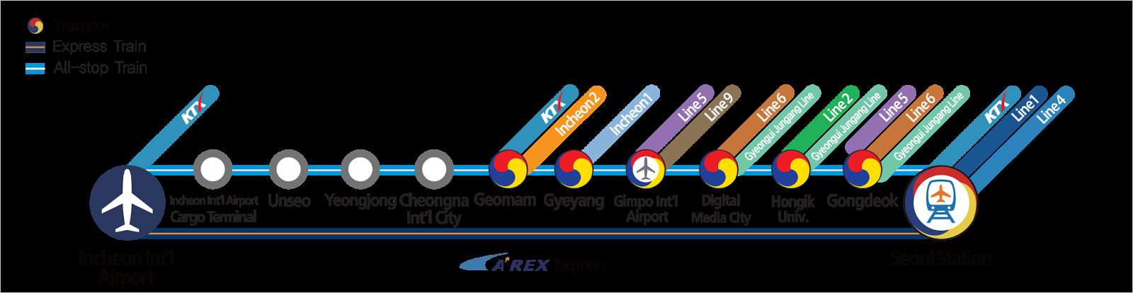 AREX Airport Express