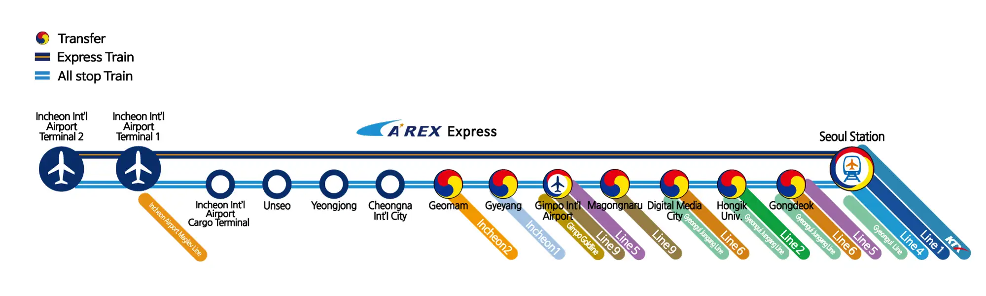 AREX All Stop Train Map