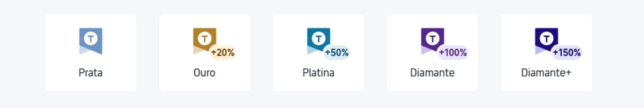Trip Coins: Economize nas suas Próximas Viagens