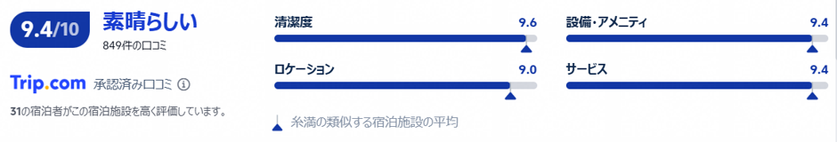 琉球ホテル＆リゾート 名城ビーチの評価・口コミ