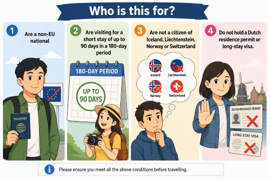 ETIAS Eligibility