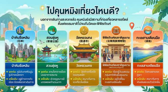 ไปคุนหมิงเที่ยวที่ไหนดี?