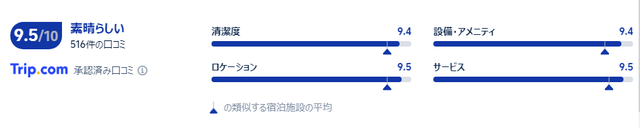 宿泊者の口コミ