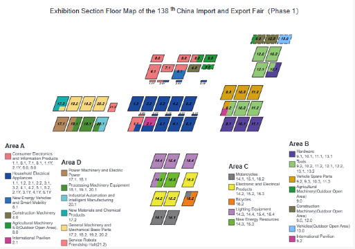 เฟส 1 : เทคโนโลยี อุปกรณ์อุตสาหกรรม สินค้าไฮเทค
