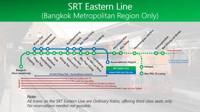Eastern Line