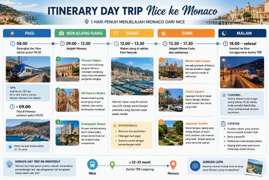 itinerary 1 hari ke monaco