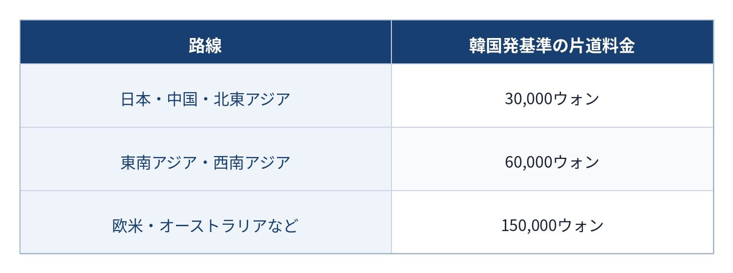 表
