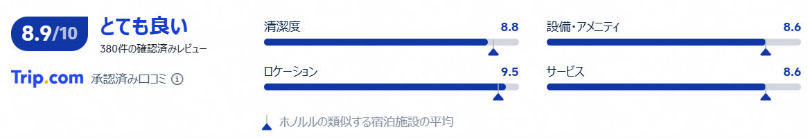 口コミ・評価