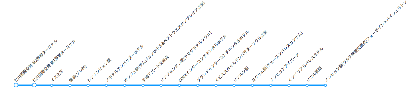 仁川国際空港 ↔ 江南 /COEX方面