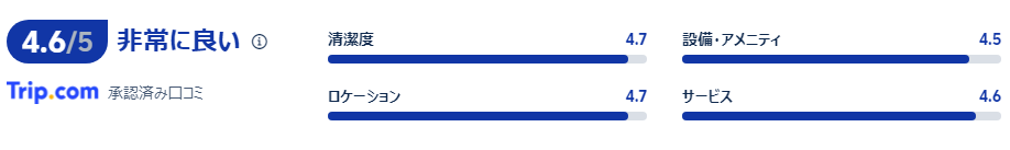 宿泊者の口コミ