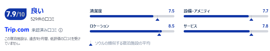 宿泊者の口コミ