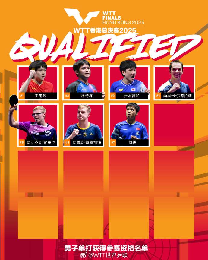 2025 WTT香港年終總決賽 男子單打獲得參賽資格名單
