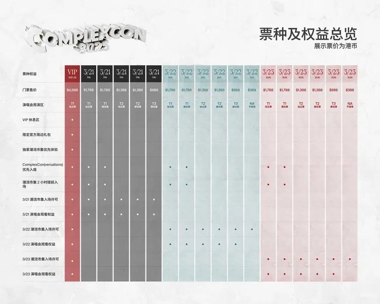 ComplexCon香港演唱會2025門票資訊