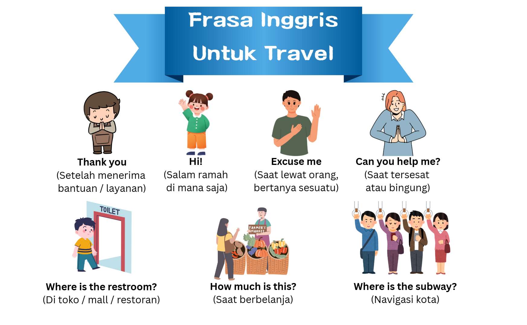 Frasa Inggris
