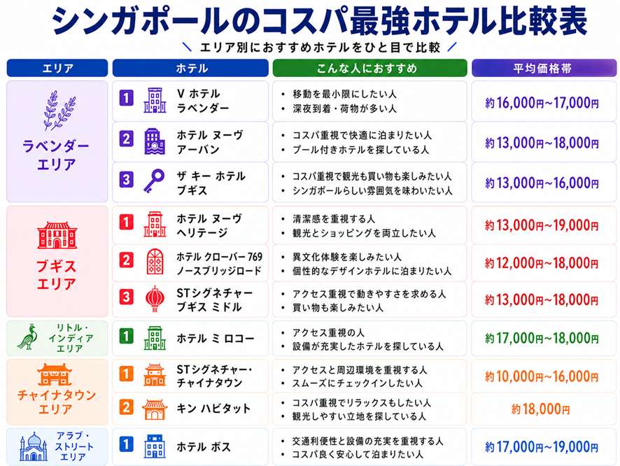 比較表