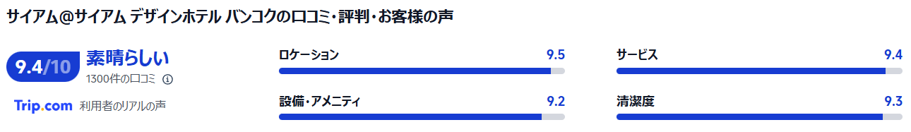 サイアム アット サイアム デザイン ホテル バンコクの口コミ