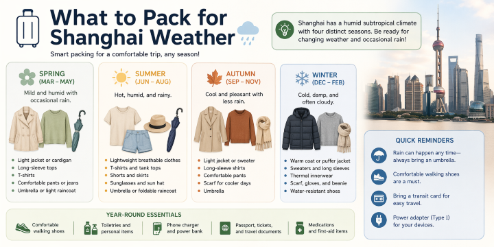 What to Pack for Shanghai 