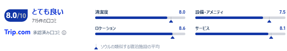 宿泊者の口コミ