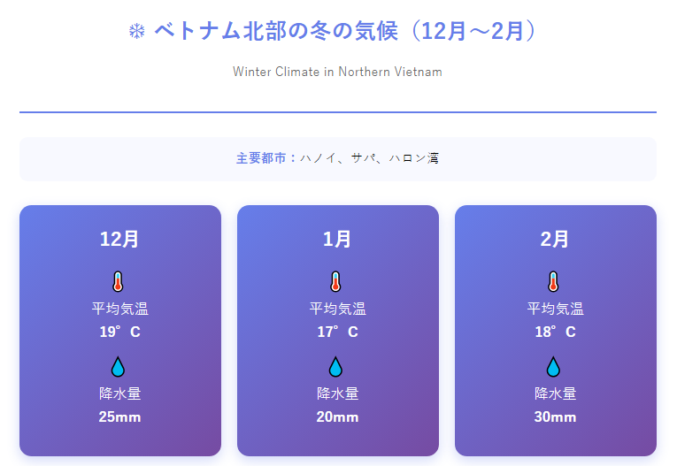 北部の気候（ハノイ、サパ、ハロン湾） 