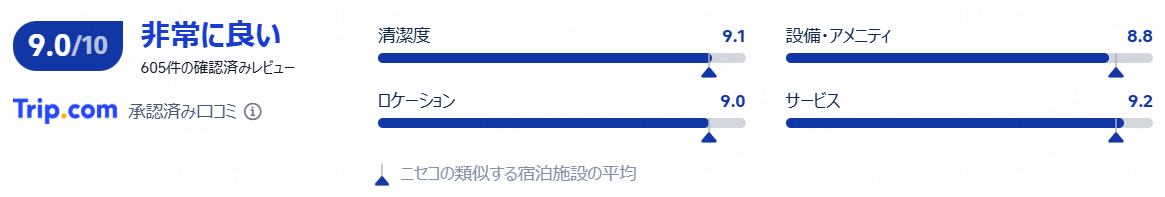 評価・口コミ