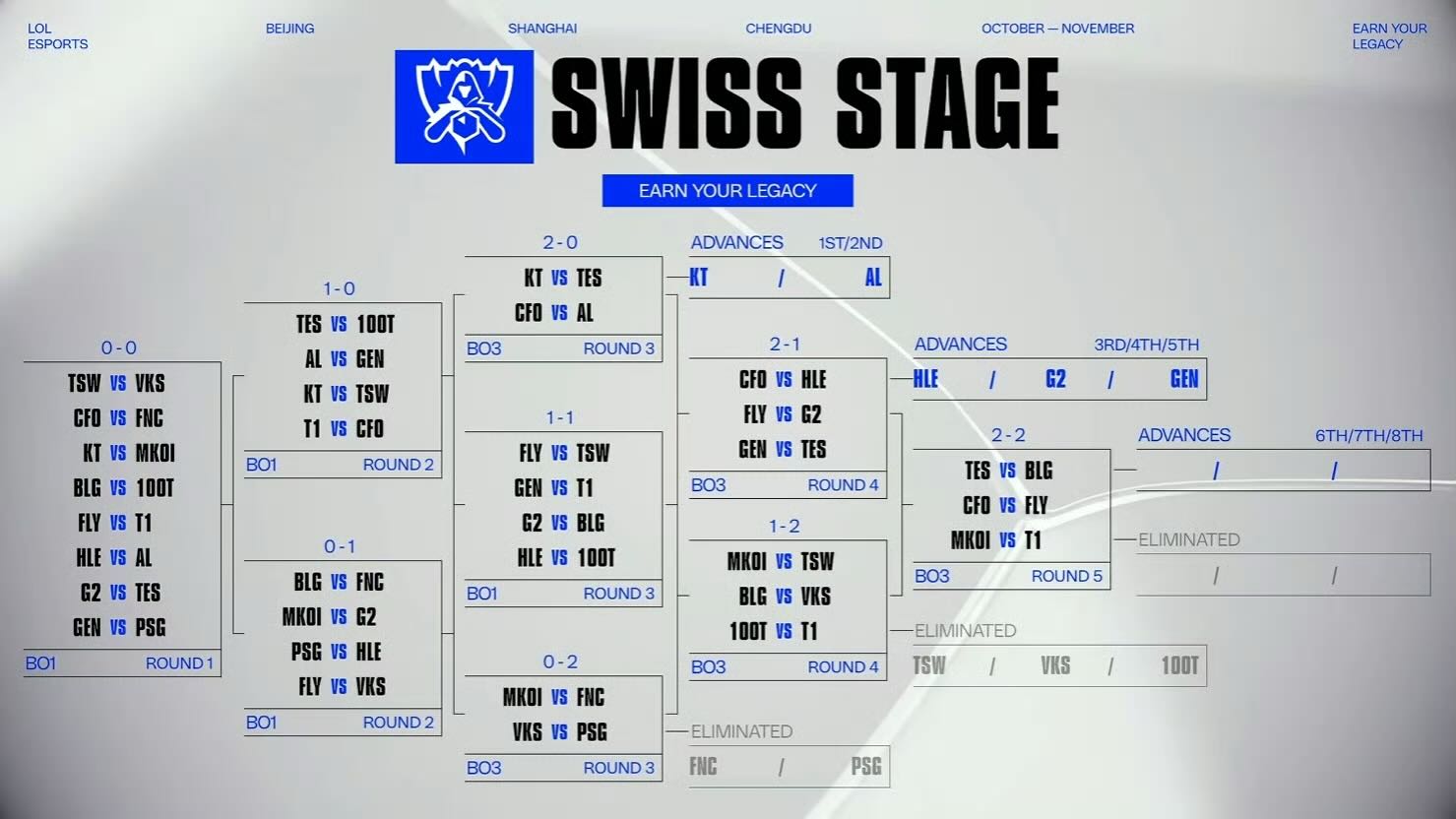 S15 瑞士輪對陣圖