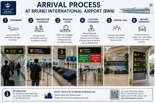 Step-by-Step Arrival Process at Brunei International Airport (BWN)