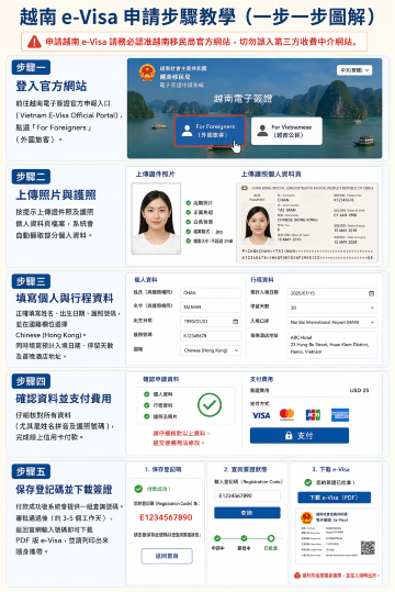 越南電簽申請指南
