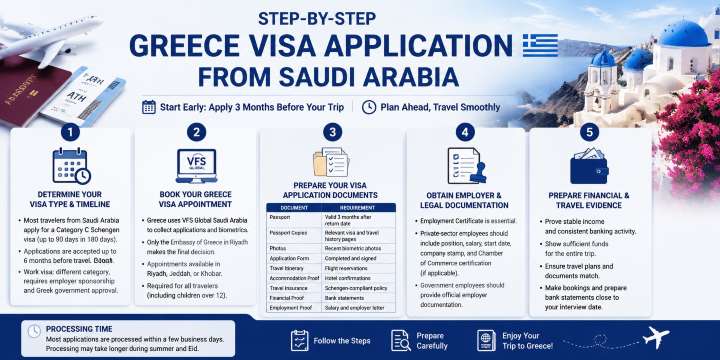 greece visa saudi arabia