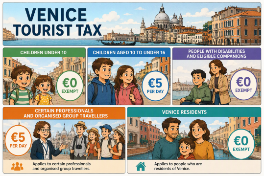 Venice Tax Exemptions