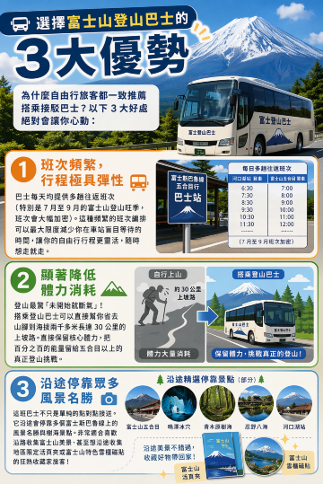 富士山巴士3大優勢