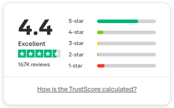 What is the overall rating of Trip.com?
