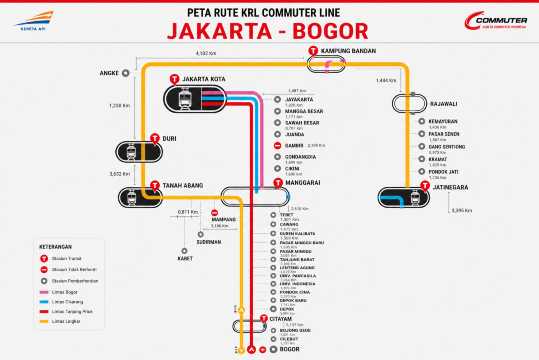 Rute KRL Jakarta ke Bogor