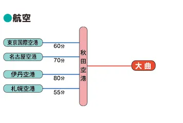 2024秋田縣大曲煙火大會航空路線