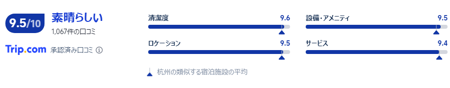 宿泊者の口コミ
