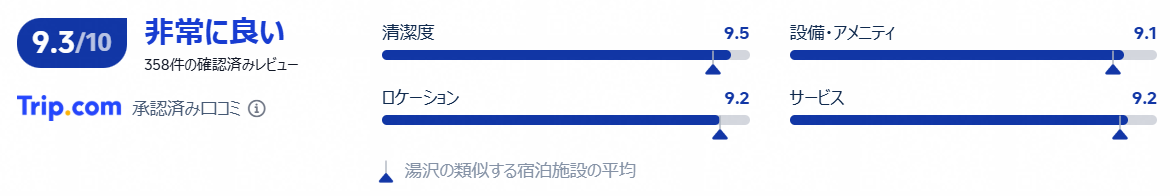 評価・口コミ